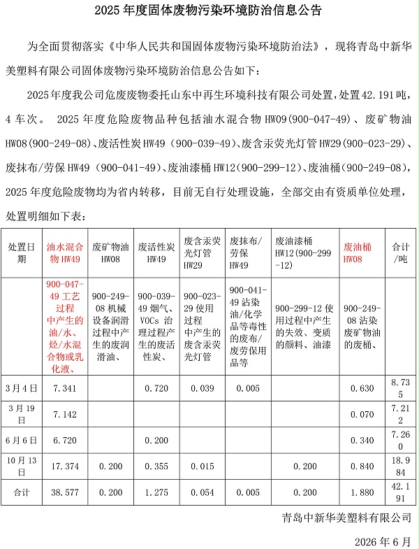 2025年度固体废物污染环境防治信息公告