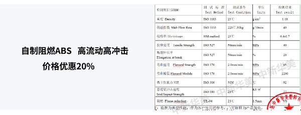 自制阻燃ABS