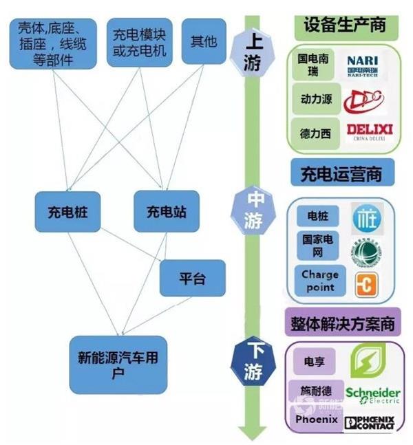 程度桩产业链