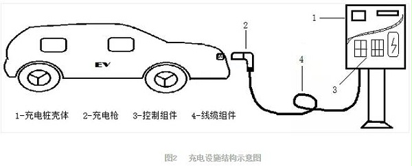 充电设施结构图