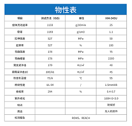 中新华美改性塑料厂：户外产品优选耐候PC/ASA合金材料