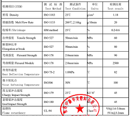 想找质优价低的阻燃PC/ABS合金材料？来青岛中新华美看看吧