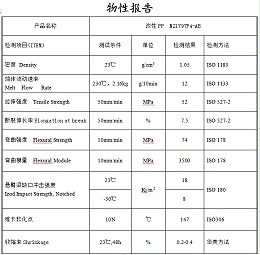 车灯底座专用改性PP材料：专业研发工程师为您提供高性能改性塑料方案