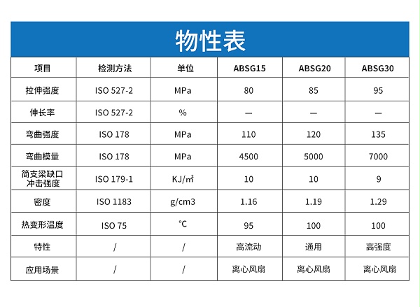 玻纤增强ABS详情页_04