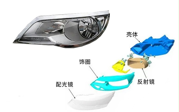 汽车大灯