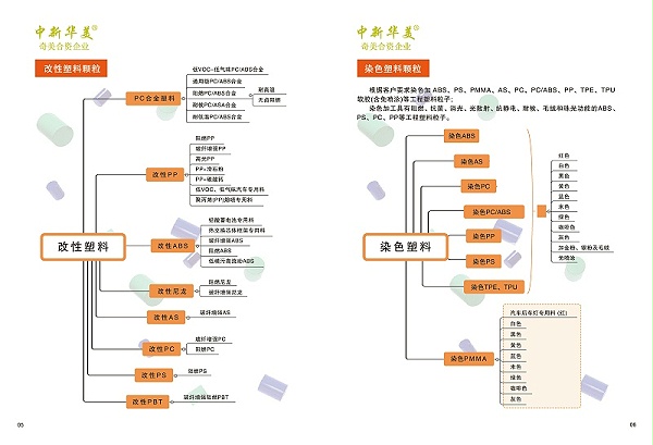 中新华美改性塑料