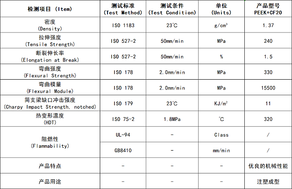 碳纤增强PEEK性能