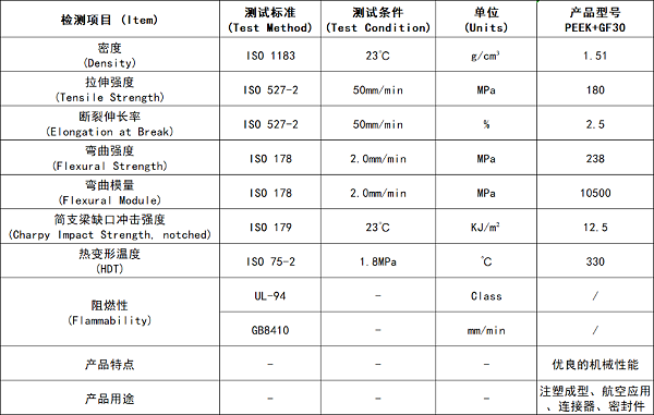 中新华美-玻纤增强PEEK塑料颗粒