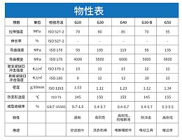 国内哪家改性塑料厂比较好：探究玻纤增强PP在3D打印中的应用