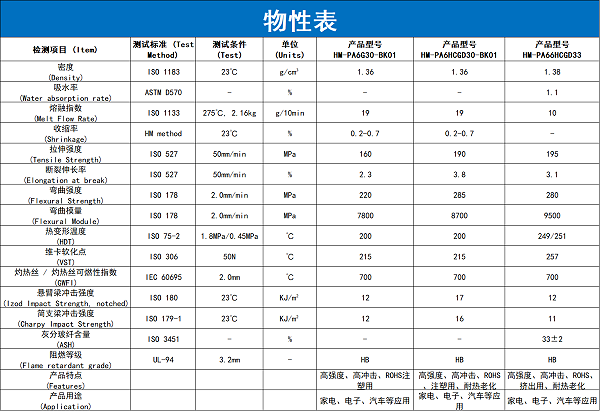 玻纤增强尼龙详情_04
