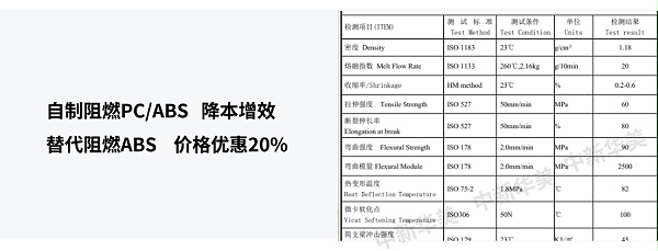 自制阻燃PCABS
