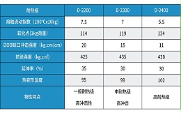 一文看懂：奇美ABS材料有什么性能优势