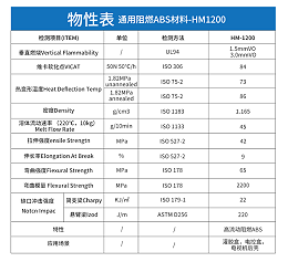 改性塑料厂快速报价：电器配件专用阻燃ABS材料多少钱一吨