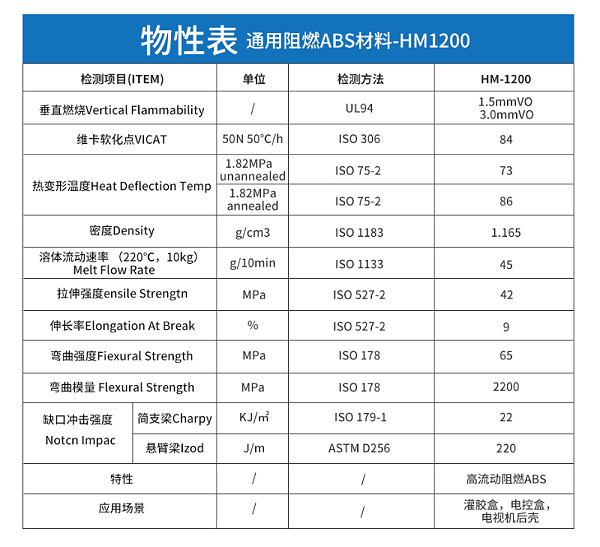 通用阻燃ABS材料