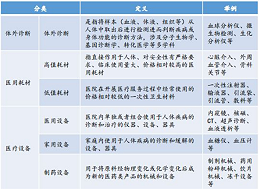 一文了解医疗耗材用改性塑料--中新华美改性塑料
