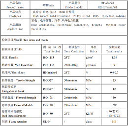 户外建材专用增韧ASA，长效耐候抗寒户外改性塑料解决方案