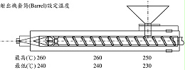 耐热级ASA材料台湾奇美PW-978B的用途及加工建议条件