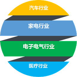 改性塑料，你必须知道的秘密