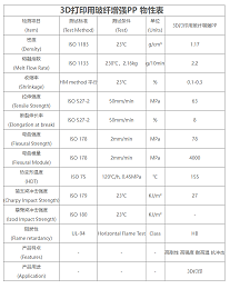 3D打印玻纤增强PP料，铸造模具增材制造专用材料