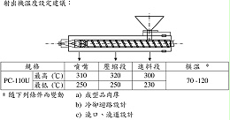 台湾奇美耐候级PC-110U的用途及其加工建议条件