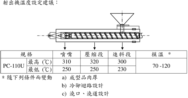 台湾奇美耐候级PC-110U的用途及其加工建议条件