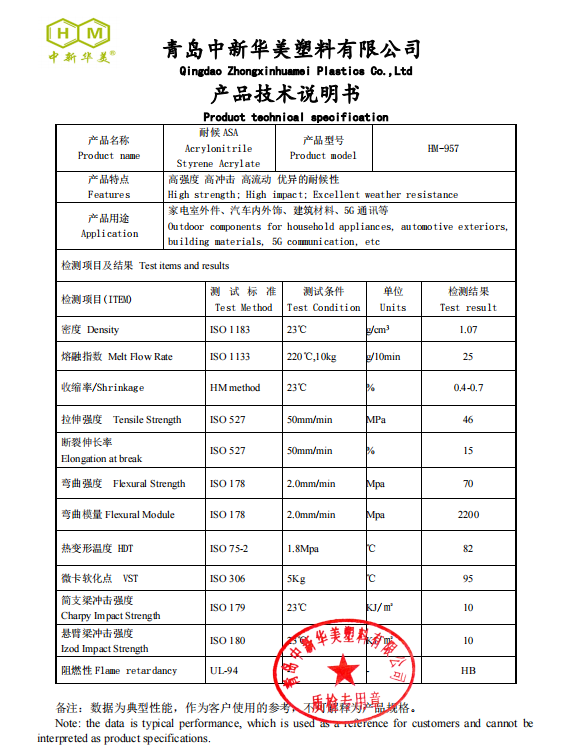 青岛中新华美透明增韧PMMA材料