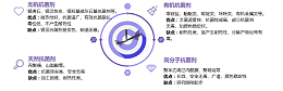 一文了解抗菌材料中抗菌剂的种类与机理