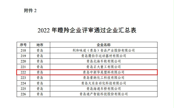 瞪羚企业名单