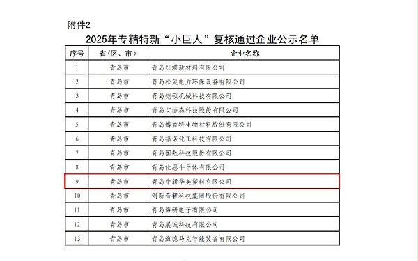 专精特新“小巨人”企业名单公示