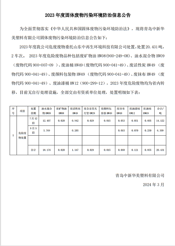 2023年固体废弃物污染环境防治信息公告
