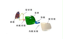好文推荐，中新华美带您了解汽车尾灯各部件常用材料