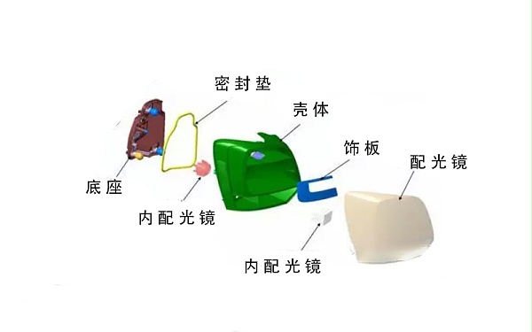 汽车尾灯部件