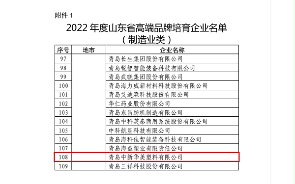 山东省高端品牌培育企业