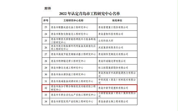 青岛市工程研究中心名单