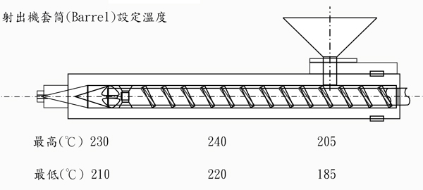 奇美亚克力CM-205的用途及其建议加工条件