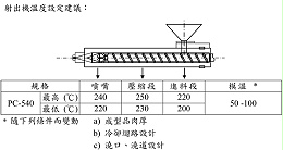 台湾奇美防火级​PC/ABS合金PC-540的特性用途及加工建议条件