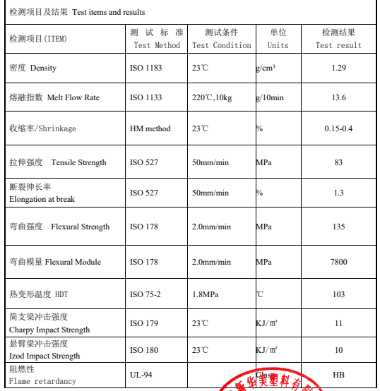 锂电隔膜芯轴用玻纤增强ABS物性表