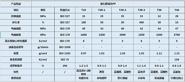 滑石粉填充pp