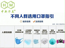 青岛中新华美塑料有限公司温馨提示：不同人群选用口罩指引