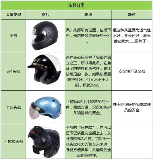 摩托车头盔料用什么塑料好--中新华美改性塑料