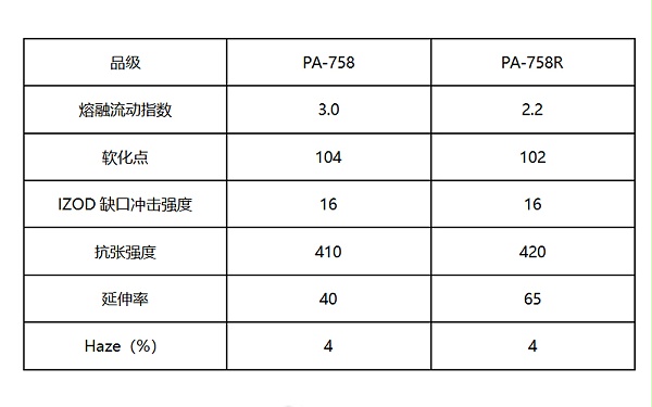 透明级ABS料物性表